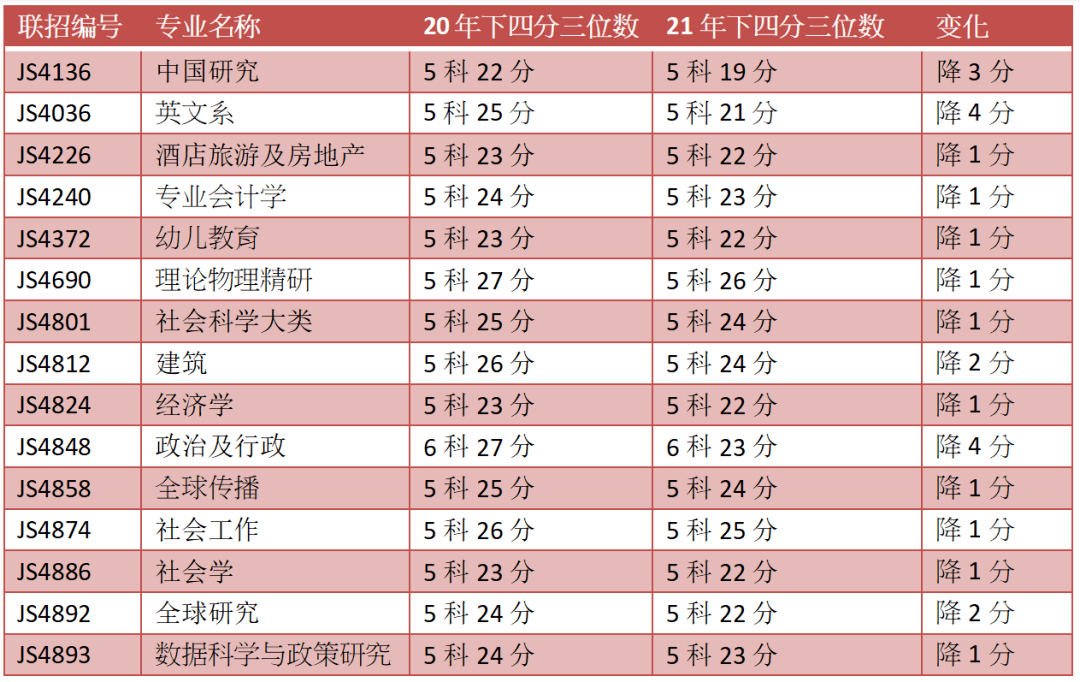 移居香港|助力孩子教育很簡單，拿一個香港身份，參加DSE考試怎么樣