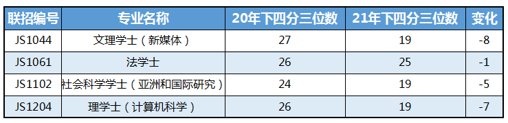 移居香港|助力孩子教育很簡單，拿一個香港身份，參加DSE考試怎么樣