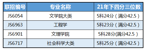 移居香港|助力孩子教育很簡單，拿一個香港身份，參加DSE考試怎么樣