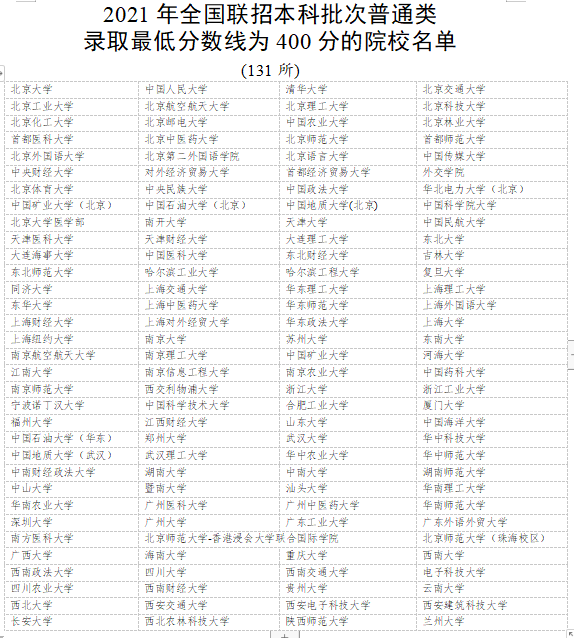 2022年華僑生聯(lián)考正式開考！想走這條升學“捷徑”，您對它了解多少？