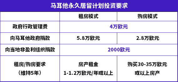 租房+分期付款就能移民,超受普通家庭歡迎的馬耳他是“真坑”還是真劃算?