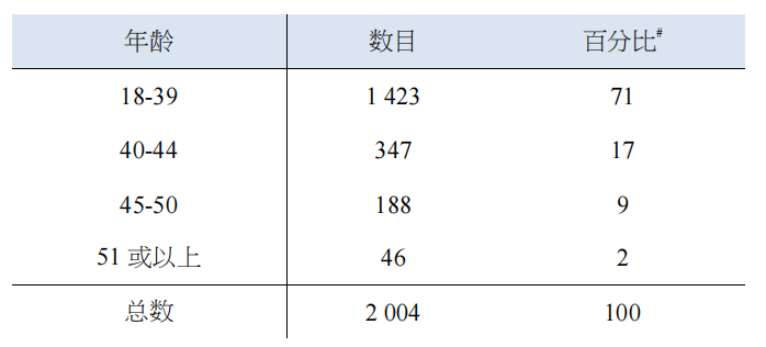 高分才能獲批？No！影響香港優(yōu)才甄選的因素不止分?jǐn)?shù)......