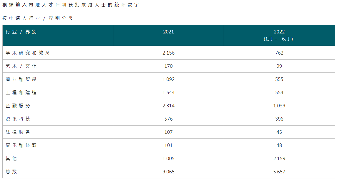 今年已有5600+人獲批！通過它收獲香港身份那么容易？