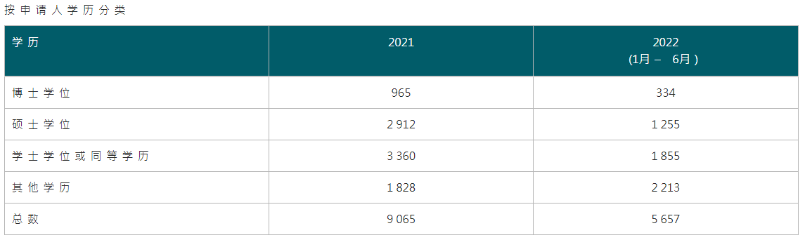 今年已有5600+人獲批！通過它收獲香港身份那么容易？