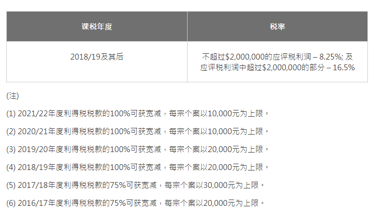 香港商業(yè)專(zhuān)才|半年新增逾5萬(wàn)間公司，在香港開(kāi)公司可快速拿香港身份？