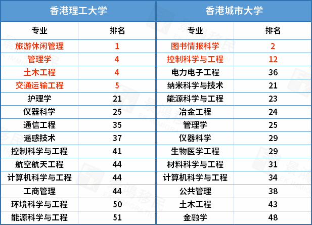 2022軟科世界一流學科排名公布，中國香港的大學到底有多強？