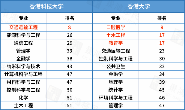 2022軟科世界一流學科排名公布,中國香港的大學到底有多強?
