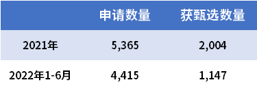 辦理熱度“狂飆”，為何那么多人選擇優(yōu)才計(jì)劃申請(qǐng)香港身份？只是因?yàn)榕漕~增