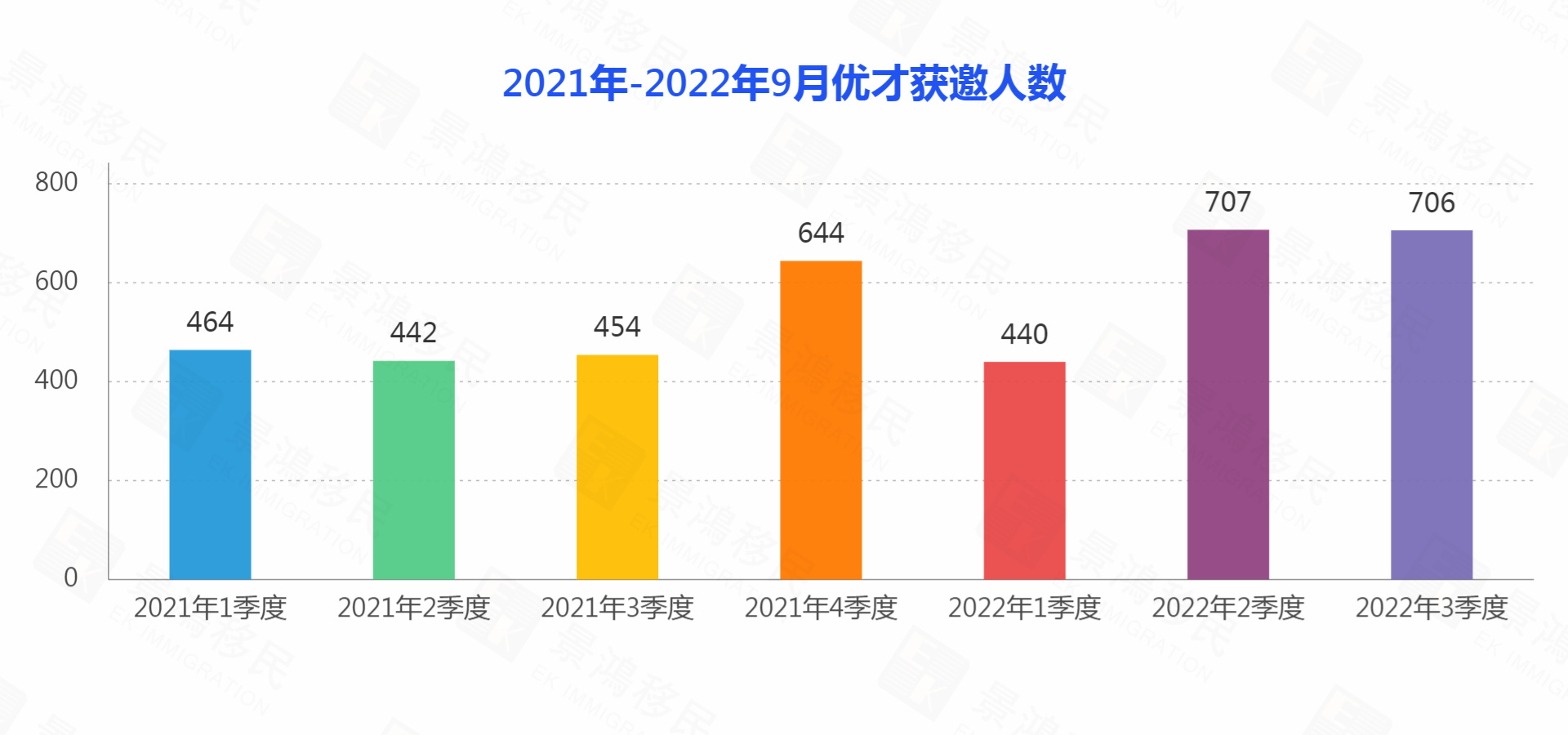 香港優(yōu)才最新甄選結(jié)果出爐，還剩2147個(gè)配額！第四季度有機(jī)會(huì)“大放水”嗎？