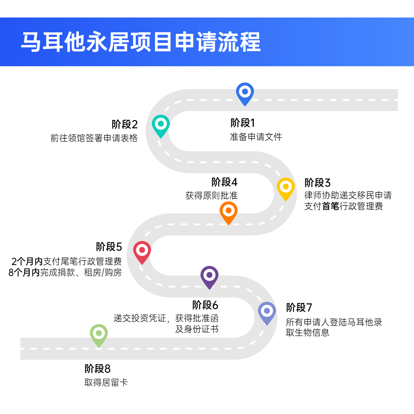 馬耳他移民再傳利好措施，真不愧是仿佛為中國人打造的移民國家