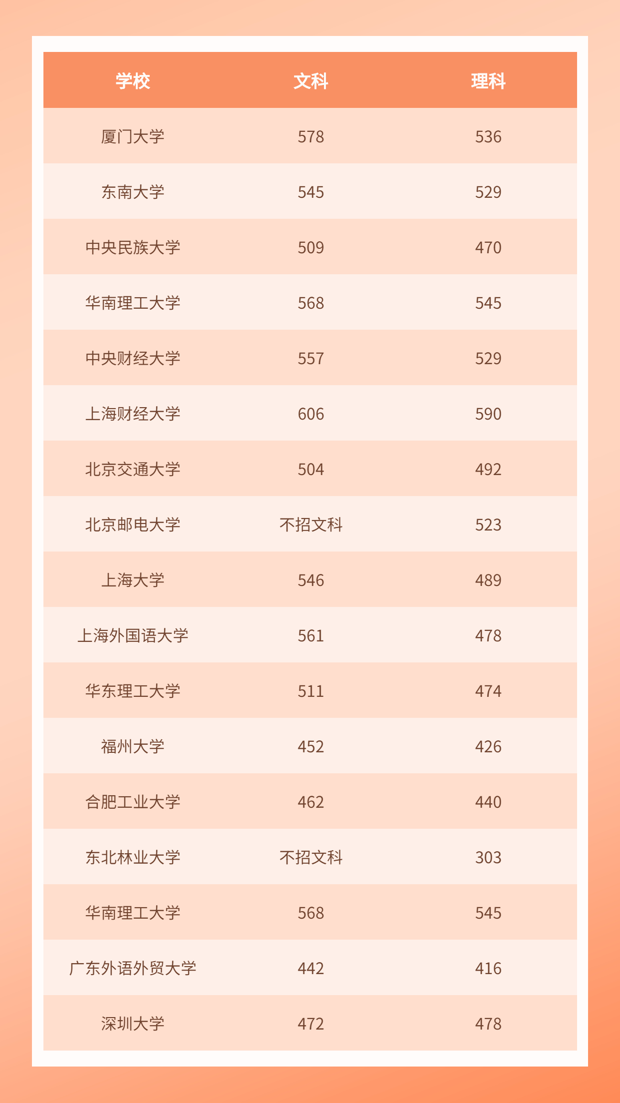 馬耳他移民|2022年華僑生聯(lián)考錄取分?jǐn)?shù)線出爐！“彎道超車”優(yōu)勢盡顯！