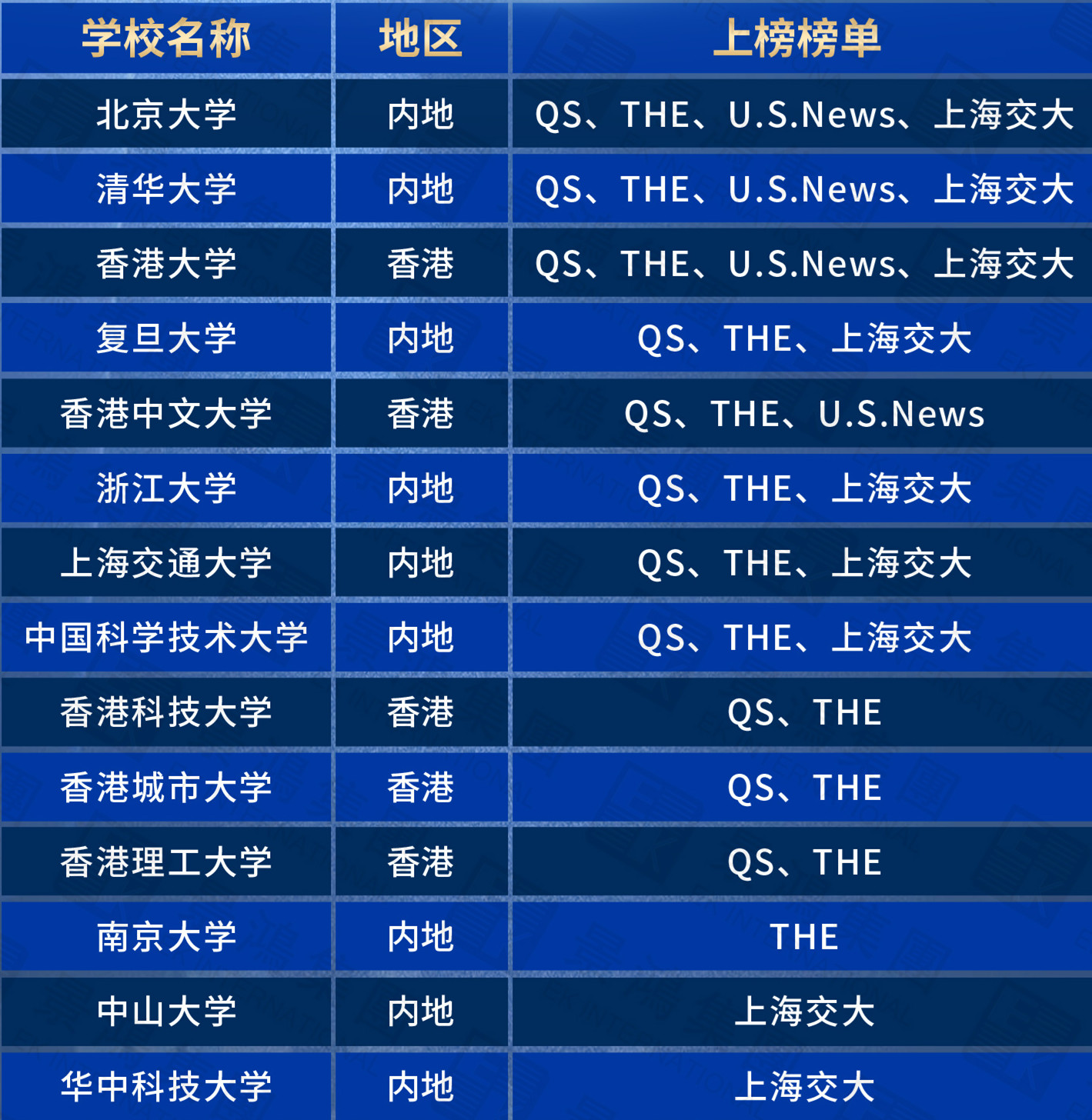 香港有多歡迎這類申請(qǐng)人?優(yōu)才+30分,亦可選擇新的人才計(jì)劃!