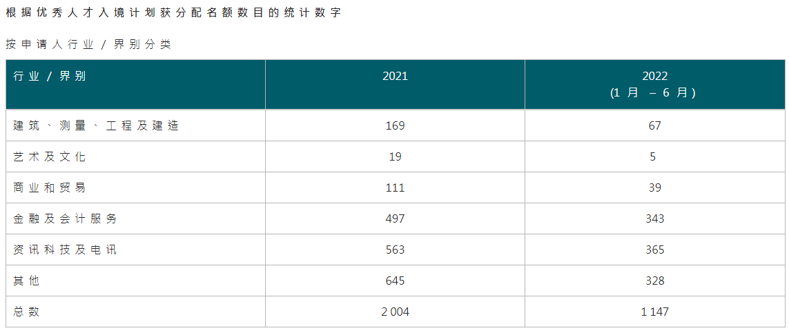 成功案例丨音樂學(xué)院教授、珠寶設(shè)計師、戲劇導(dǎo)演獲批香港優(yōu)才