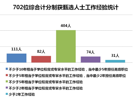 香港優(yōu)才獲邀人數(shù)無上限的2年政策紅利期,這幾類人不申請可就虧了!