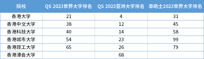 內(nèi)地學(xué)生赴港求學(xué)意向和人數(shù)急升！取得香港身份升學(xué)的優(yōu)勢您又知道多少？