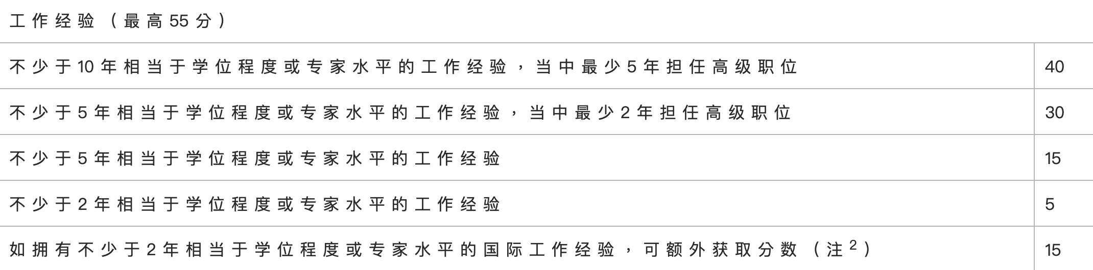 香港優(yōu)才滿80分可遞交申請(qǐng)，但這幾個(gè)打分誤區(qū)千萬(wàn)別“踩雷”！