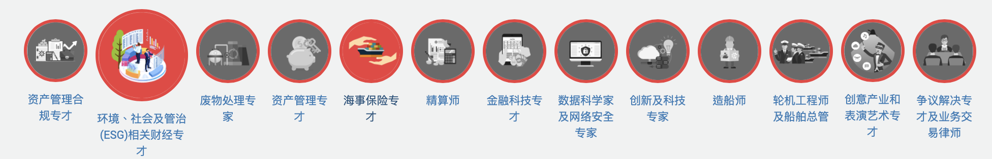 香港優(yōu)才滿80分可遞交申請(qǐng)，但這幾個(gè)打分誤區(qū)千萬(wàn)別“踩雷”！