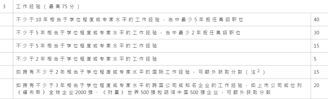 2023香港優(yōu)才計劃除了取消限額還有這個新變化！申請紅利期已來臨！