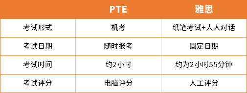 好消息！加拿大移民語言考試認(rèn)可范疇將有新變化，除了考雅思還有這些選擇！