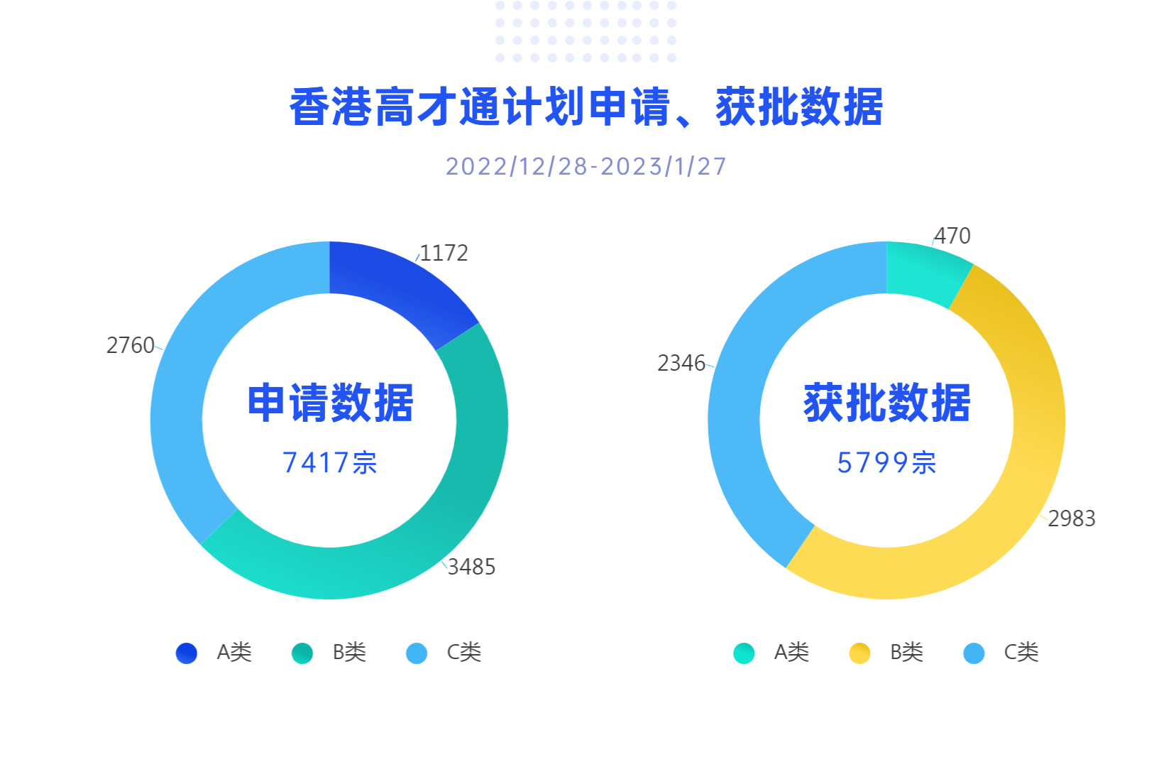 單月拒簽了286宗！想快速獲批「香港高才通」該怎么做？