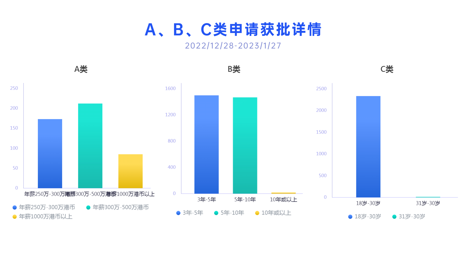 單月拒簽了286宗！想快速獲批「香港高才通」該怎么做？