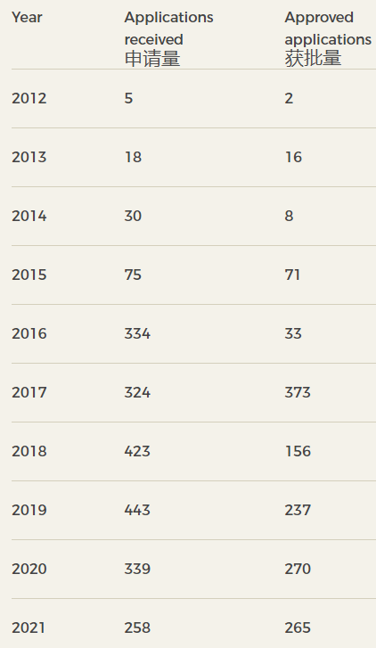 愛爾蘭移民丨中國申請人占比高達(dá)96.7%!但是......有機(jī)會跳板英國+歐盟的它或面