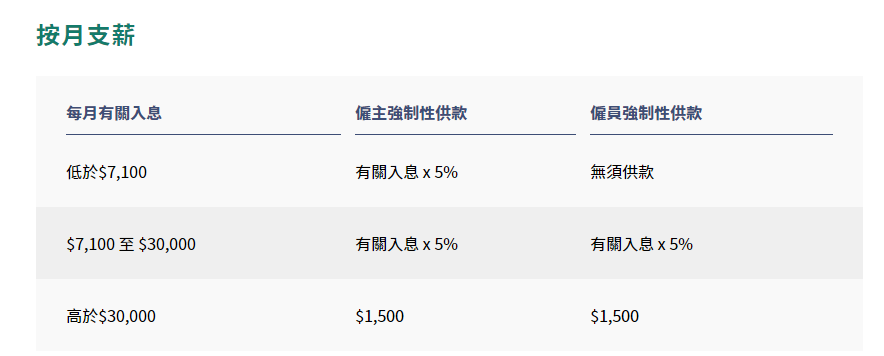 移居香港|內(nèi)地社保VS香港強(qiáng)積金，看看兩者區(qū)別在哪兒？