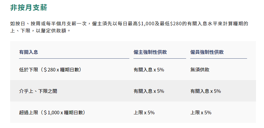 移居香港|內(nèi)地社保VS香港強(qiáng)積金，看看兩者區(qū)別在哪兒？