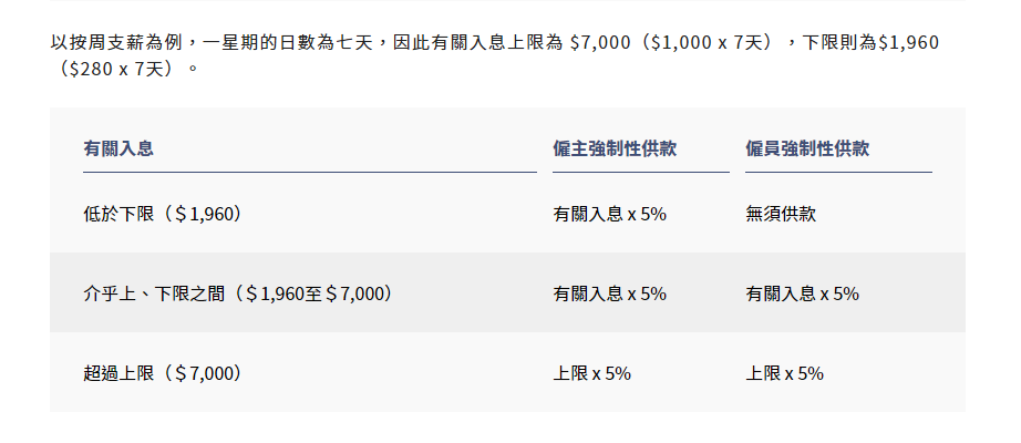 移居香港|內(nèi)地社保VS香港強(qiáng)積金，看看兩者區(qū)別在哪兒？