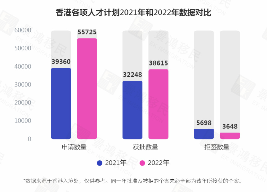 香港公布人才計(jì)劃“成績單”，這一計(jì)劃申請?jiān)龇哌_(dá)206%！通過率最高的是.