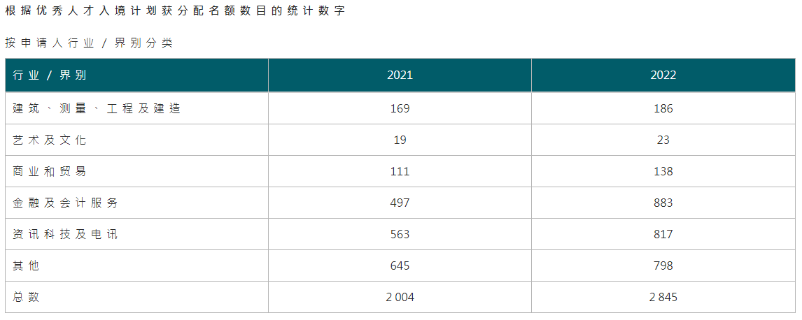 香港優(yōu)才取消名額限制，哪些申請(qǐng)人更容易獲批香港身份？