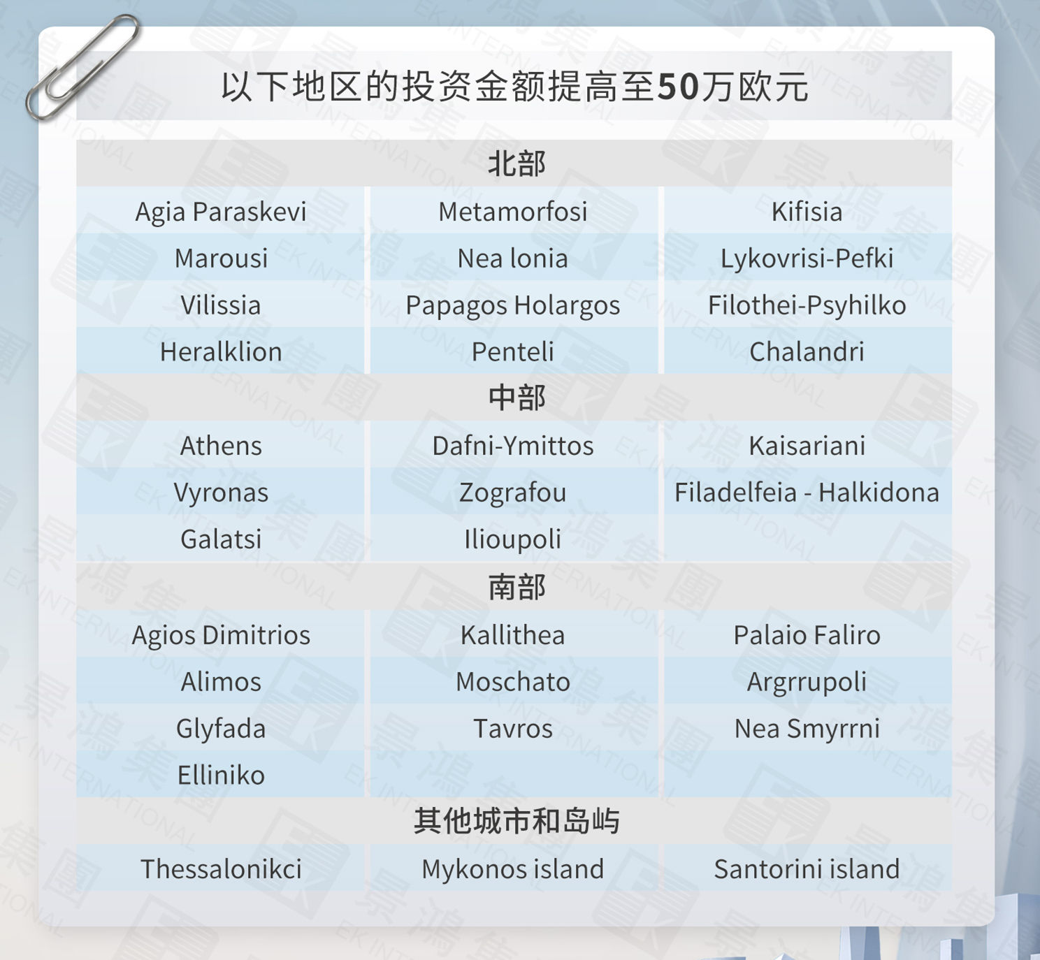 現(xiàn)在移民希臘立?。?90萬？申請前這一篇必看！希臘熱門區(qū)域解析來了
