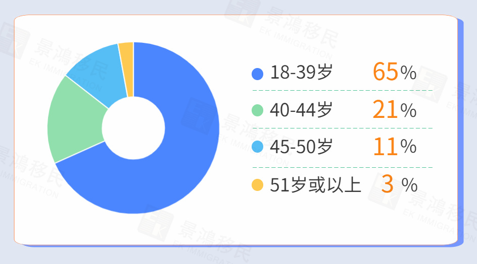 香港優(yōu)才最新獲批數(shù)據(jù)解讀丨第一季度獲邀人數(shù)激增371%！哪個(gè)行業(yè)最受歡迎？