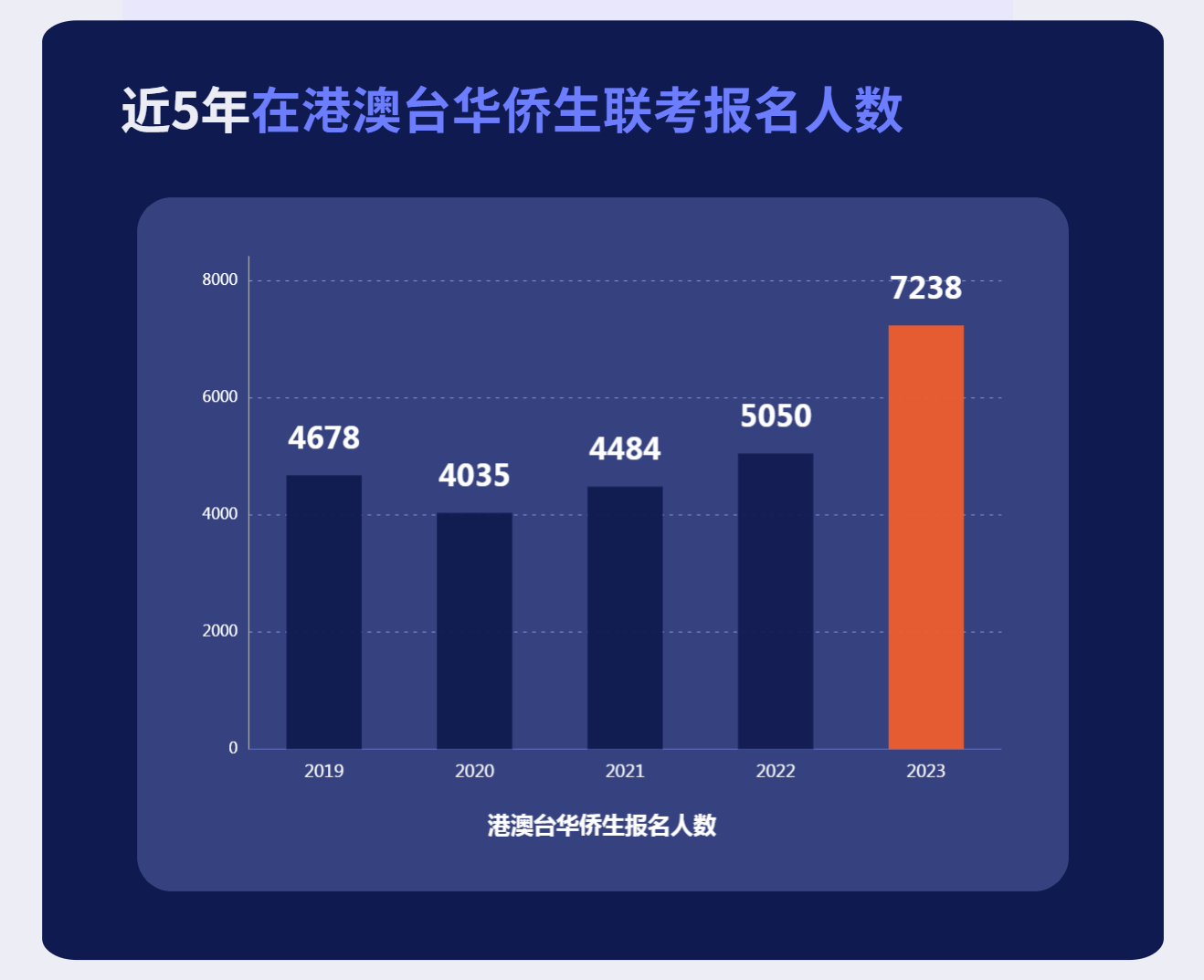 馬耳他永居丨創(chuàng)新高！今年高達(dá)7238人選擇了這條“彎道超車”的賽道