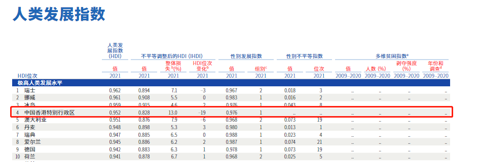 都說為了子女教育移居香港，但香港的教育到底怎么樣？真的那么好嗎？