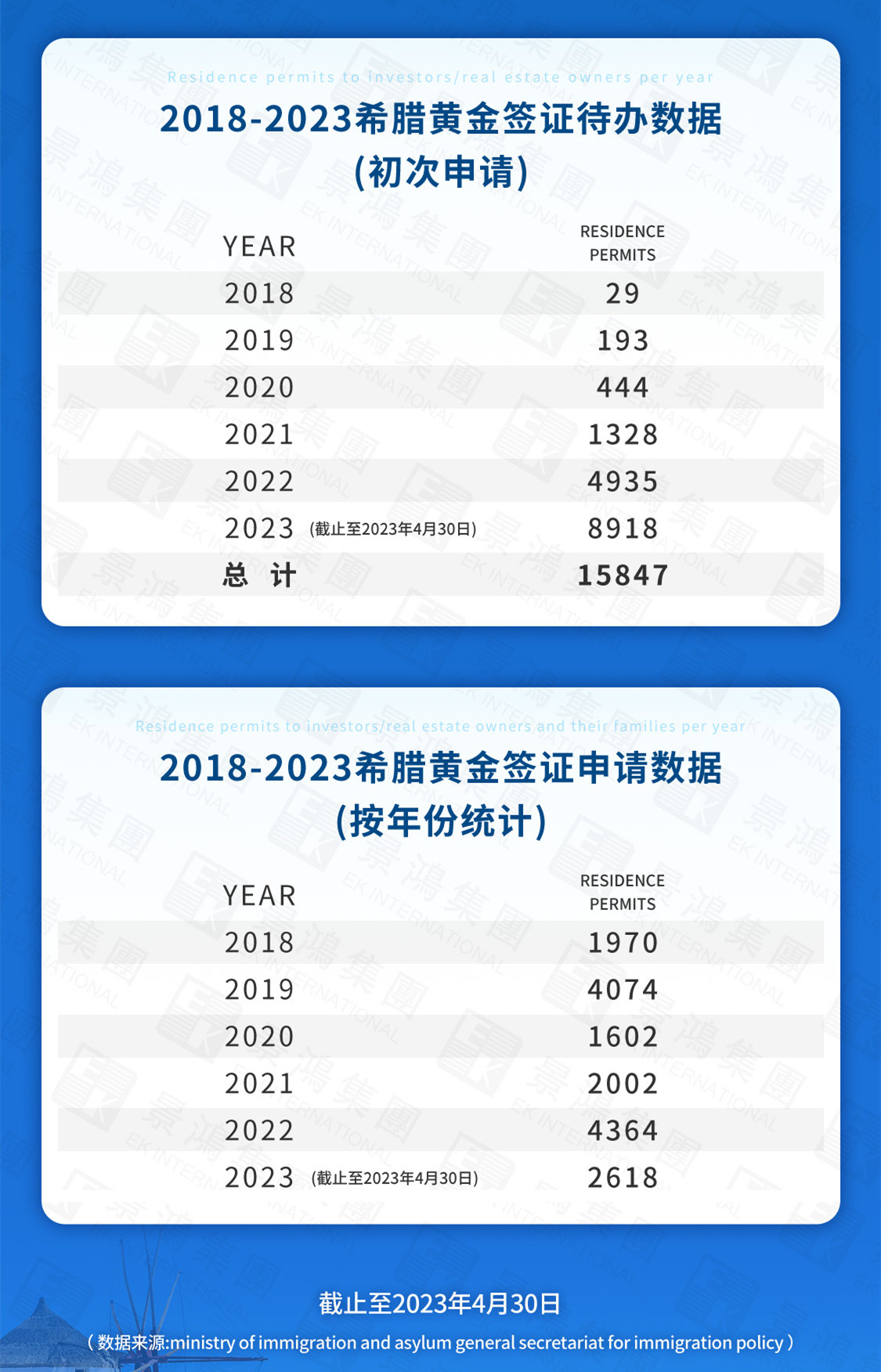希臘移民丨￥190萬起即可全家移民，最愛它的還是中國家庭！尤其適合這幾類申