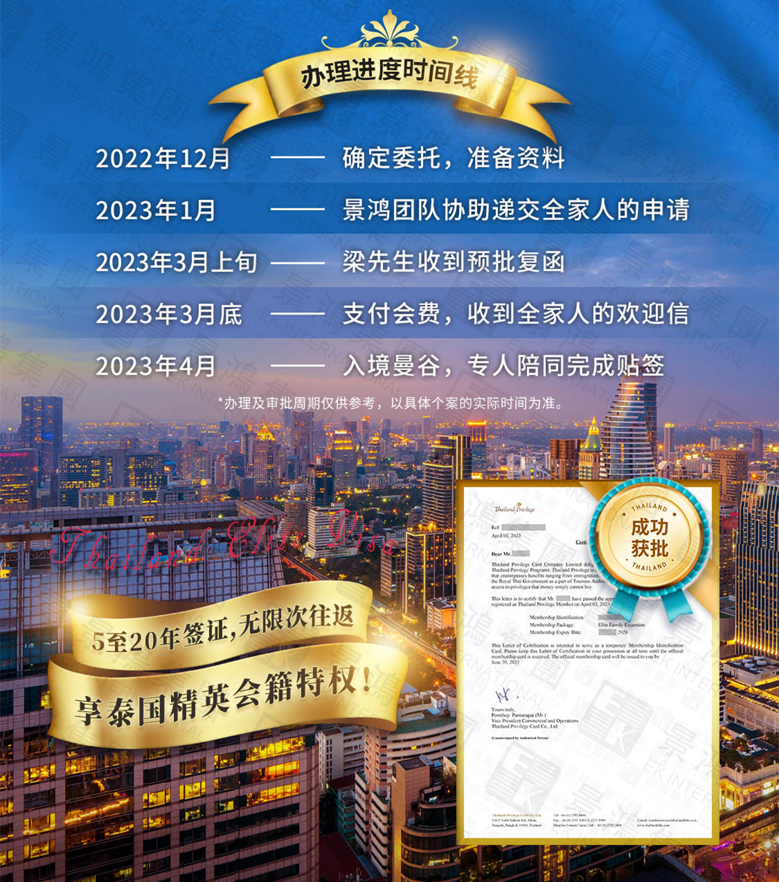 泰國精英簽證丨6月16日起，這張可長居泰國、最高享20年多次往返的簽證有新變