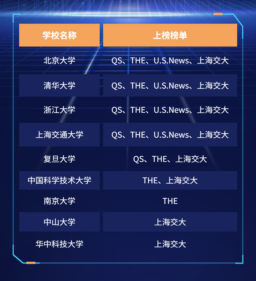 畢業(yè)于內(nèi)地這9所高校的人，請注意！現(xiàn)在正是您拿香港身份的大好時機(jī)！