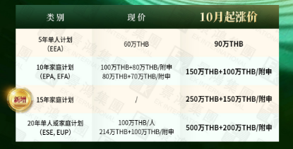 定了！泰國(guó)精英簽證確定漲價(jià)時(shí)間，鎖定舊政就趁現(xiàn)在！