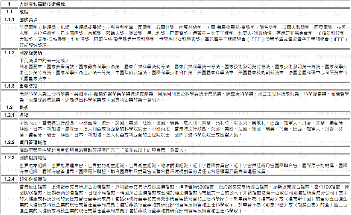 重磅！澳門(mén)三項(xiàng)人才計(jì)劃部分申請(qǐng)細(xì)則出爐！來(lái)看看你符合要求嗎？