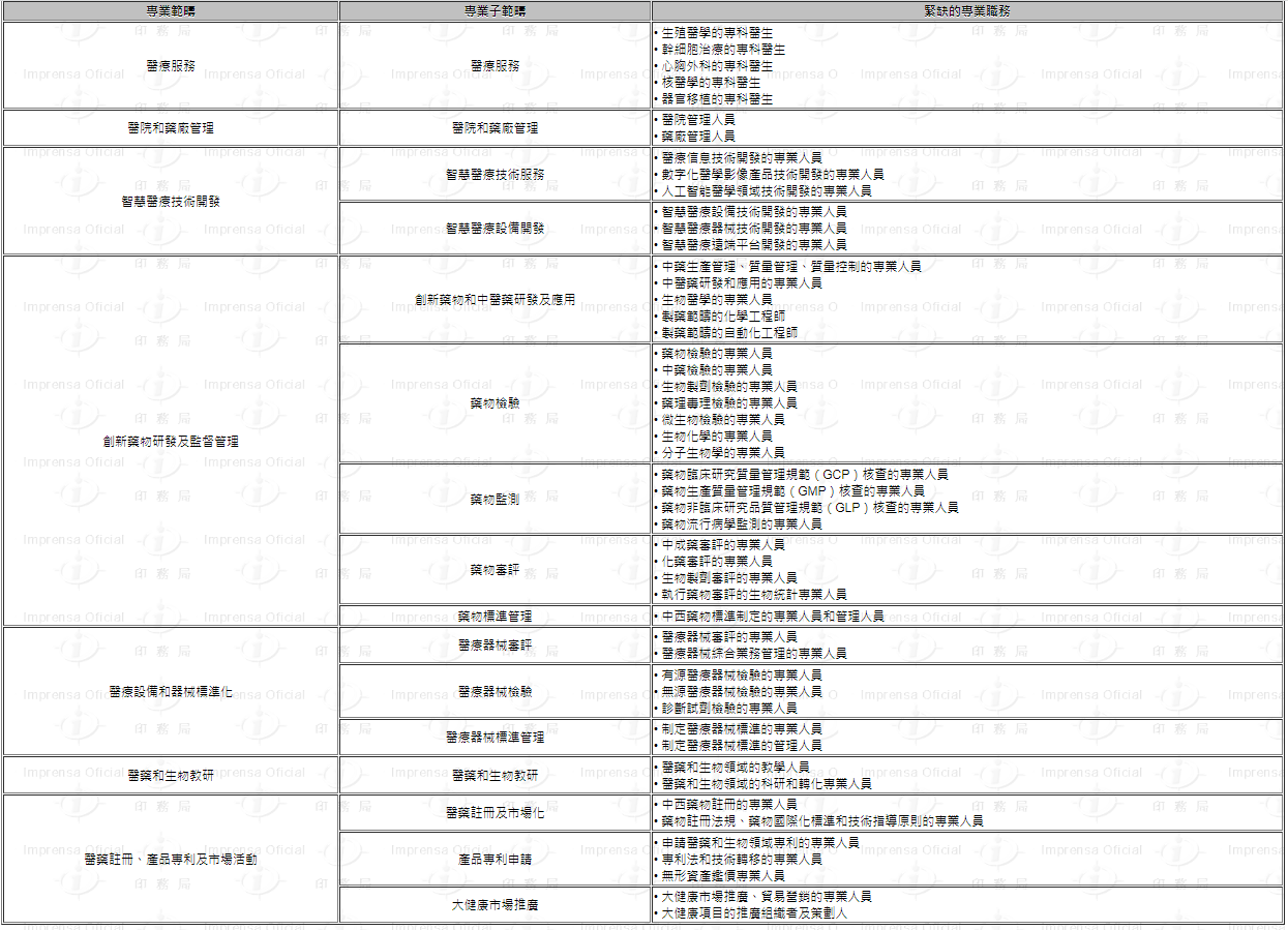重磅！澳門(mén)三項(xiàng)人才計(jì)劃部分申請(qǐng)細(xì)則出爐！來(lái)看看你符合要求嗎？