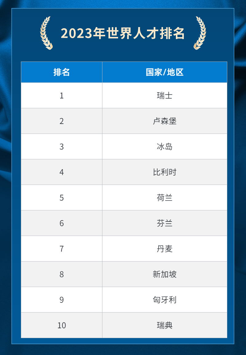 移居新加坡丨亞洲第一！這個(gè)面積僅700多平方公里的新加坡，為何如此吸引人？