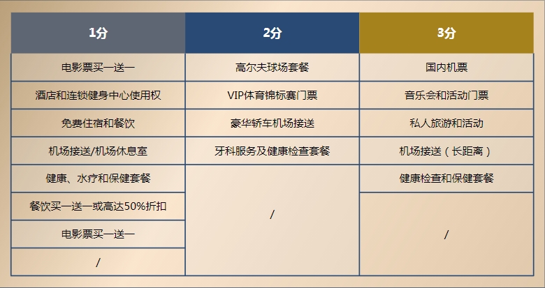 泰國精英簽證丨您還以為花十幾萬只是“買”一張小綠卡？它，早已為您升級更