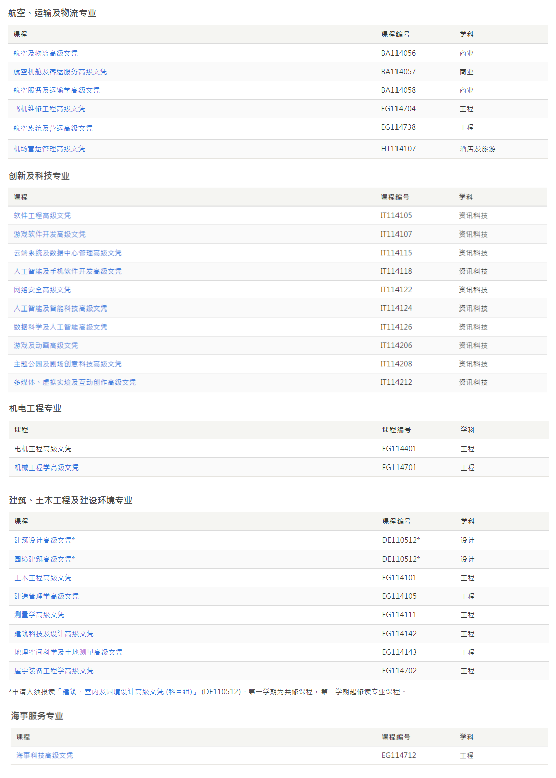 學(xué)歷不夠能不能拿香港身份？這一途徑職專生也能申請！明年1月將開放申請