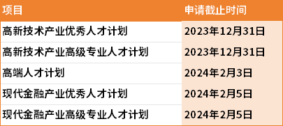劃重點丨2024年全球熱門移民/移居地身份規(guī)劃的注意事項都給您總結(jié)好了！