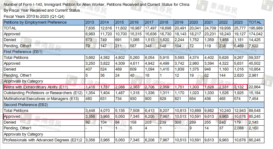 獲批率高達(dá)84%以上！移民美國(guó)可能沒(méi)有您想象中那么難！