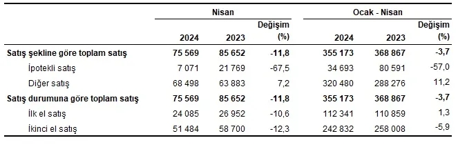土耳其2024年房產(chǎn)交易數(shù)據(jù)依舊亮眼！購買房產(chǎn)前記得注意……