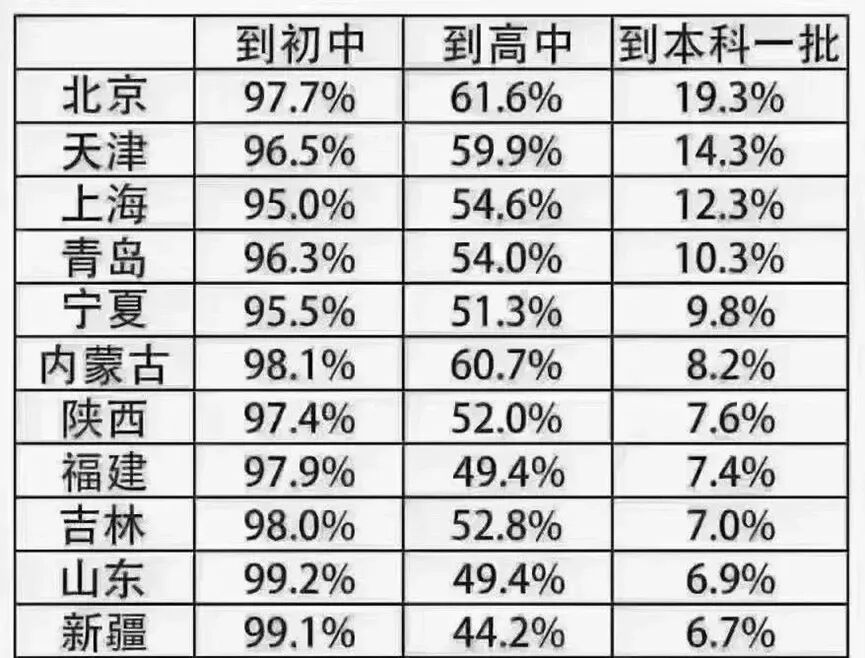中考就開始卷翻天？“五五分流”之下，這個辦法竟可以“救場”？！
