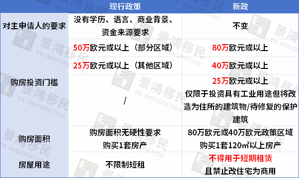 被中國(guó)家庭“買(mǎi)爆”的希臘，到了移民趕政最后的沖刺期！