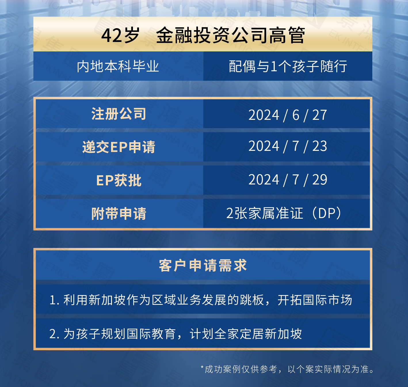 6個工作日獲批新加坡EP準(zhǔn)證！哪些人適合申請新加坡身份？